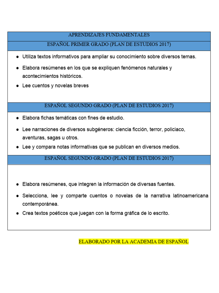 Aprendizajes Clave Español Primaria 2017 | PDF