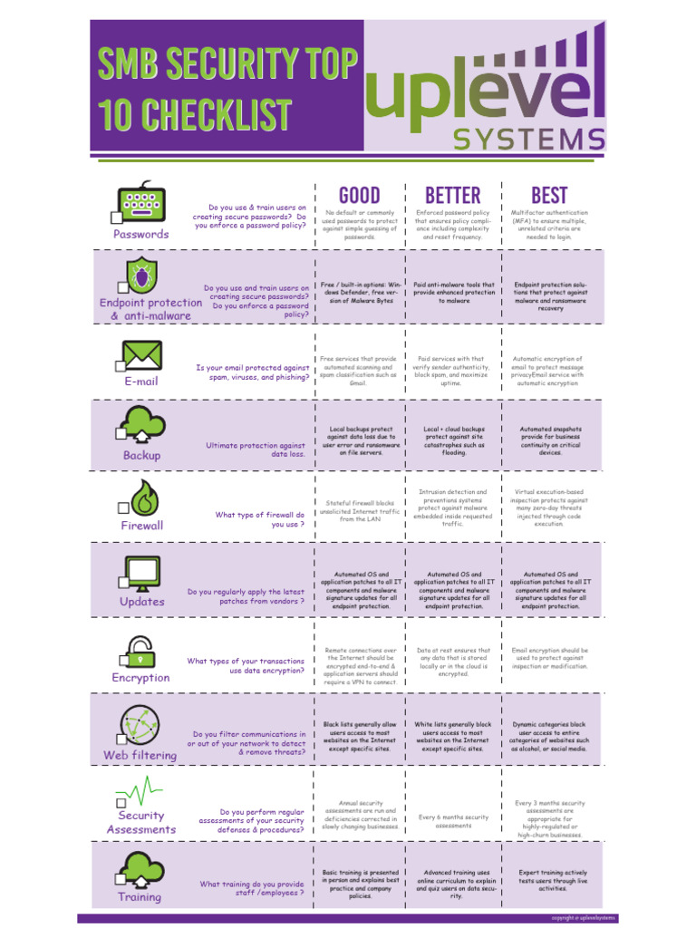 6175d103532420589783d81b - Security Top 10 Checklist - Original | PDF ...