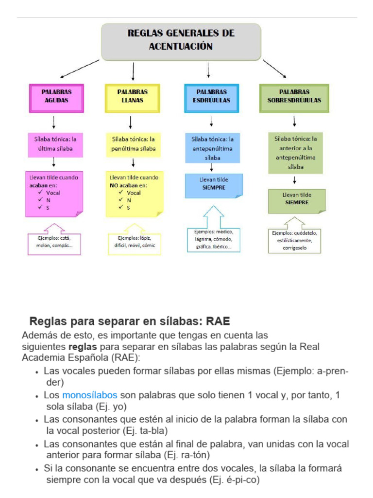 Cuadernillo de Separación Silabica | PDF | Sílaba | Vocal