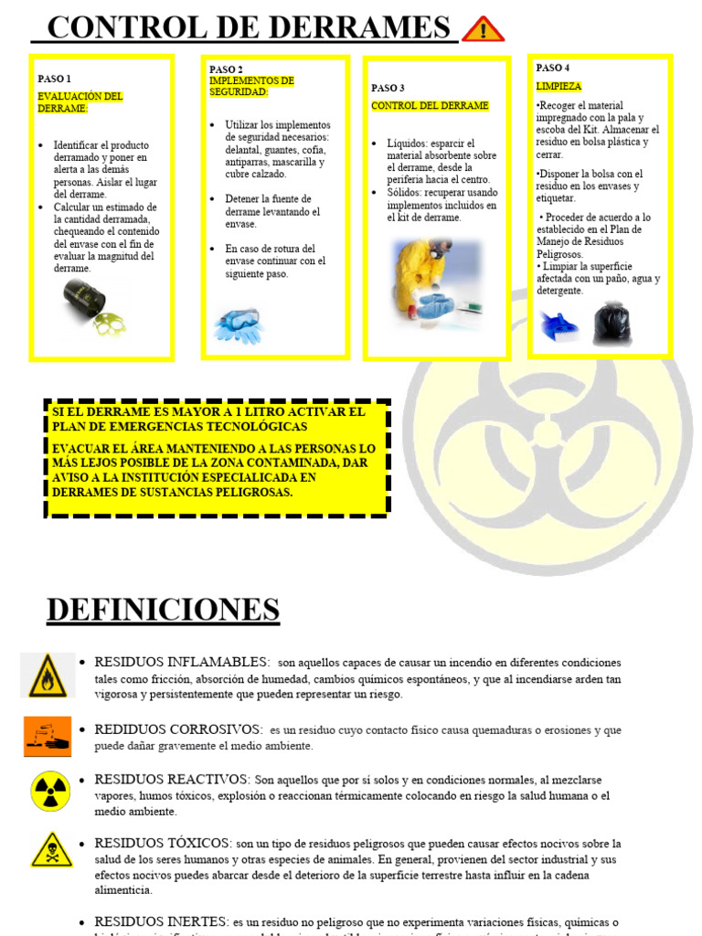 Instructivo para Control de Derrames | PDF | Residuos | Contaminación