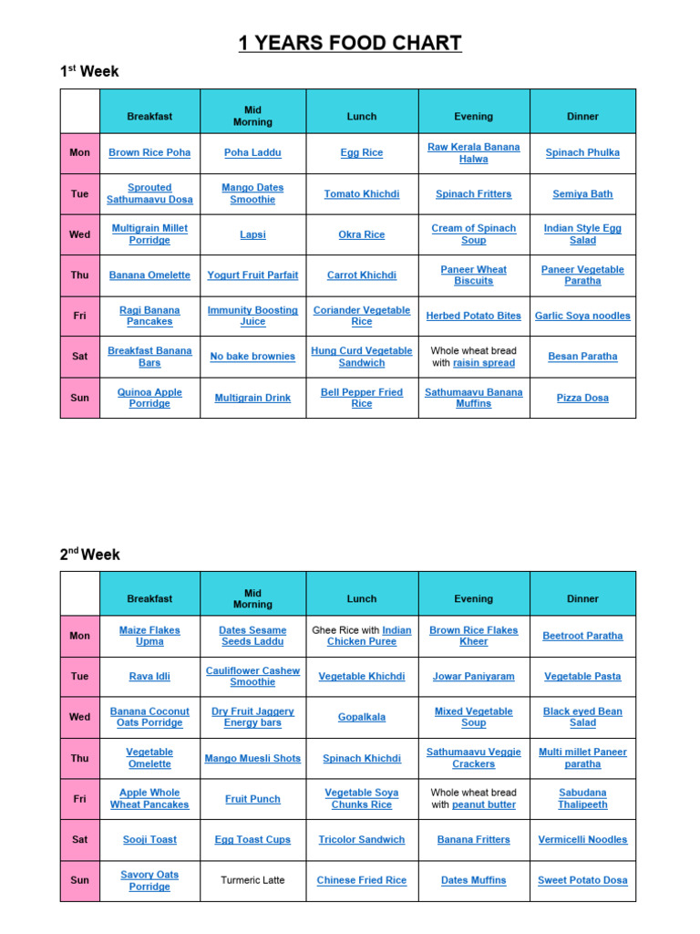 1-years-Baby-Food-Chart | Download Free PDF | Pancake | Vegetables