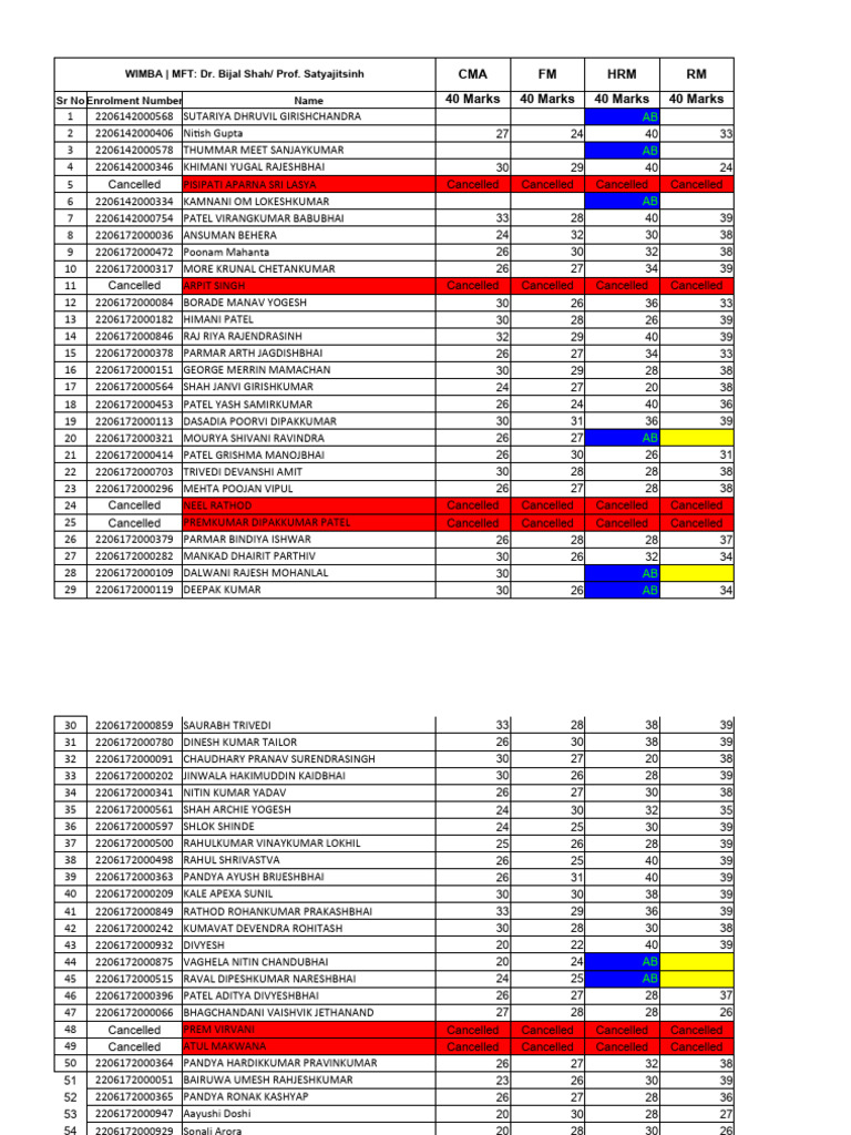 2023 Cec Sem II Final | PDF