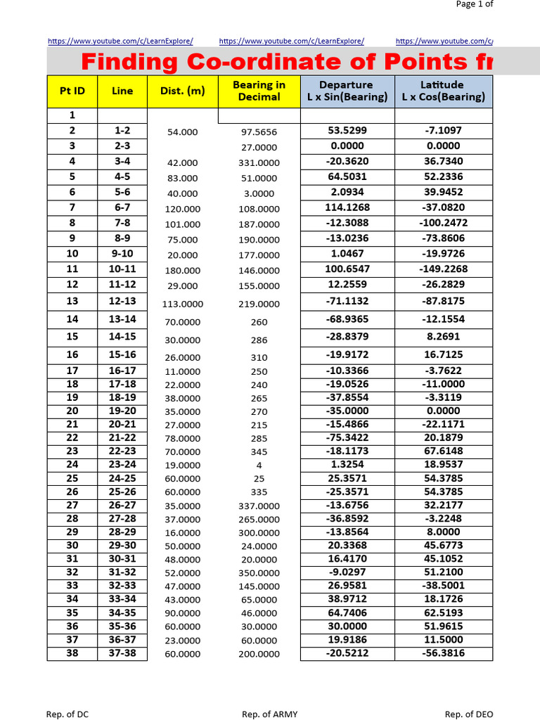 Coordinate From Dist Bearing | PDF