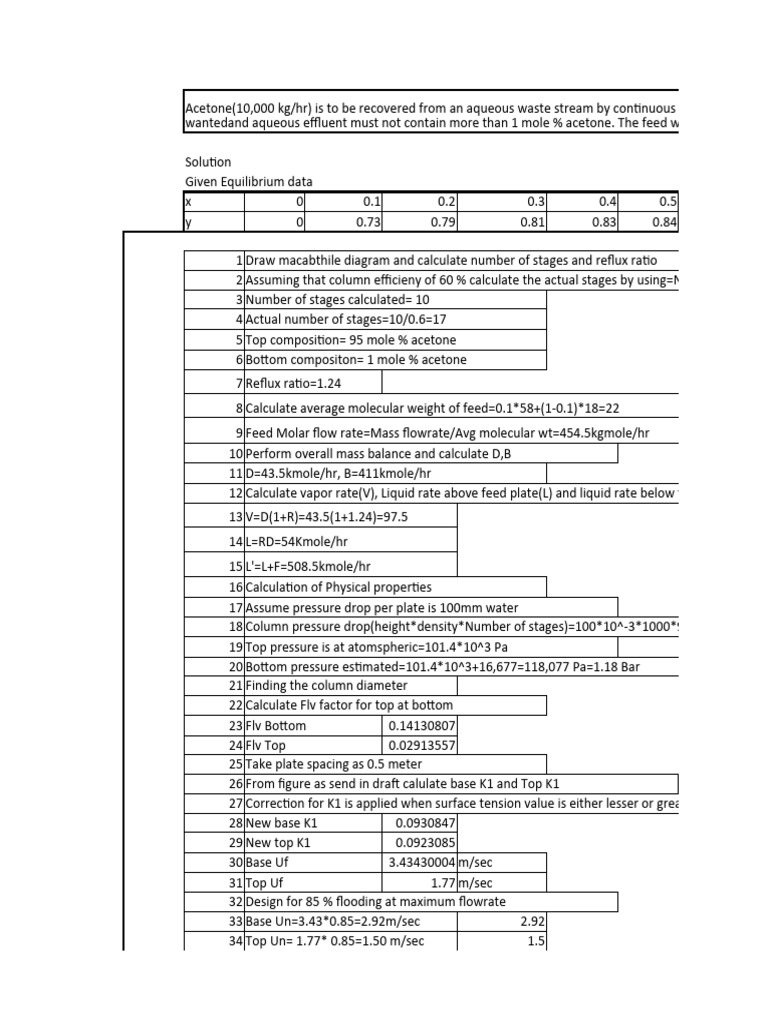 DISTILLATION COLUMN EQUATIONS visual data 3