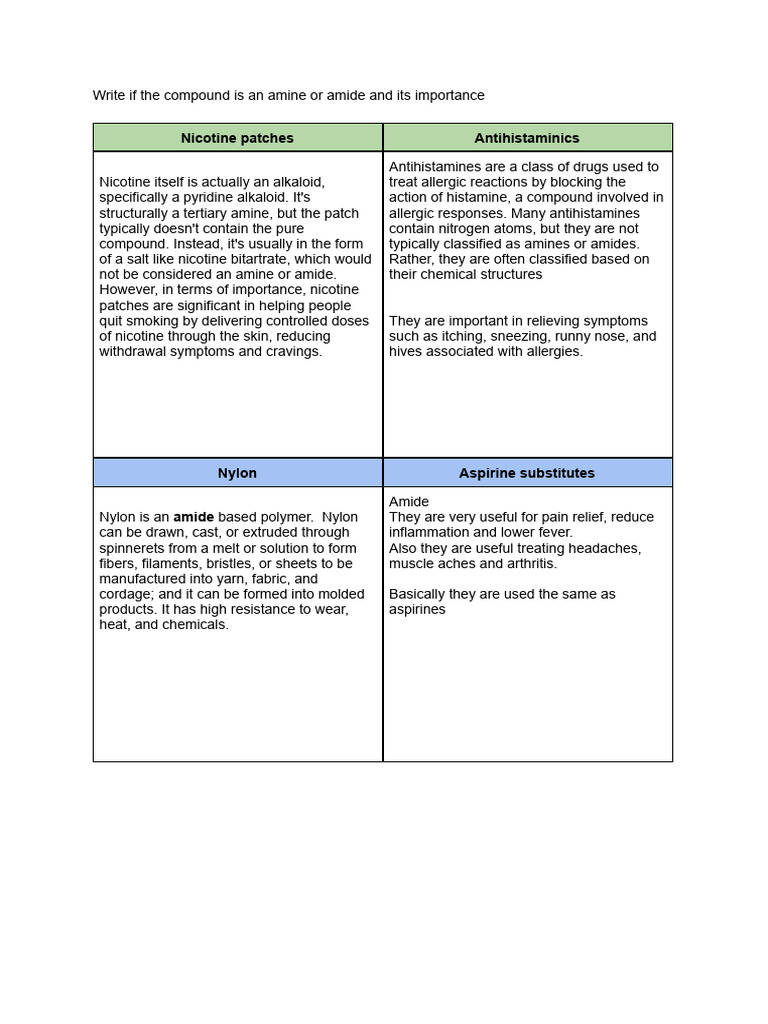 Chart of Uses of Amines and Amides | PDF