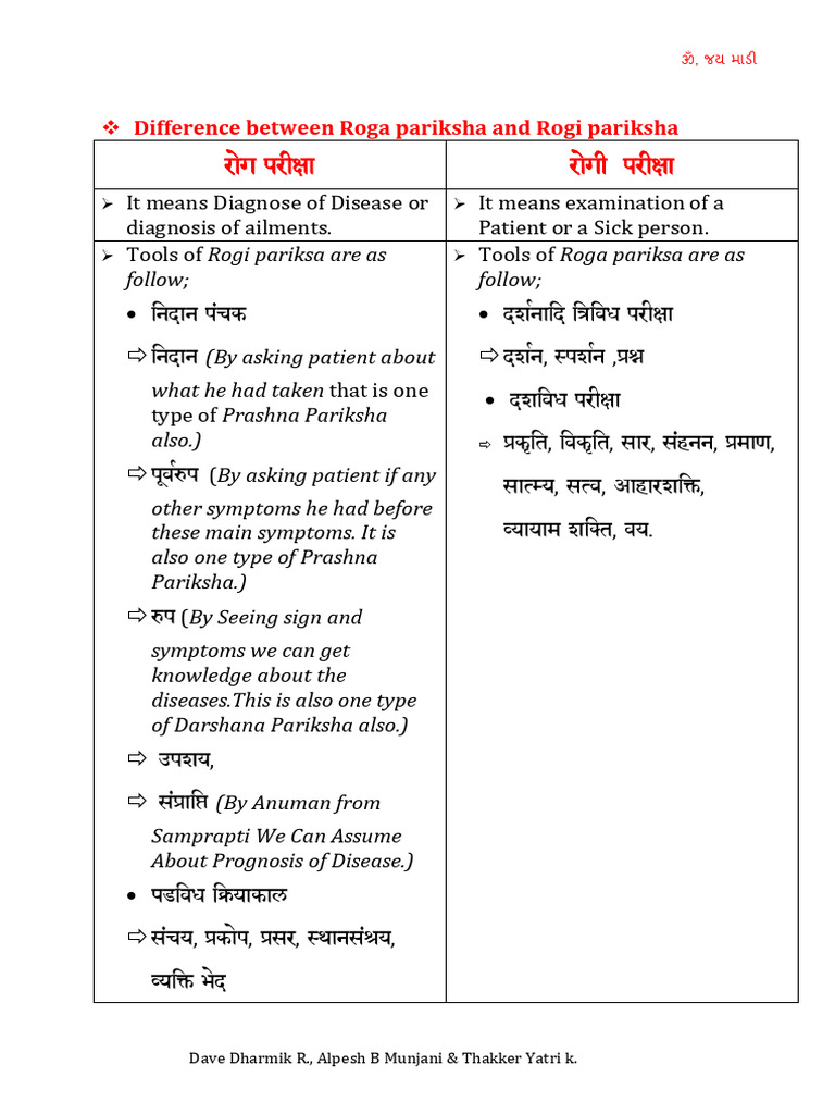 Roga vs. Rogi Pariksha Explained | PDF | Medical Diagnosis | Clinical ...