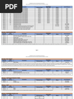Construction Materials Price Data CMPD DPWH | PDF