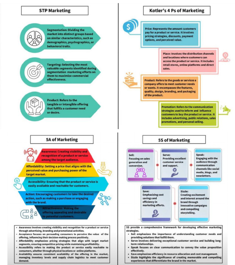 Marketing Framework Pdf