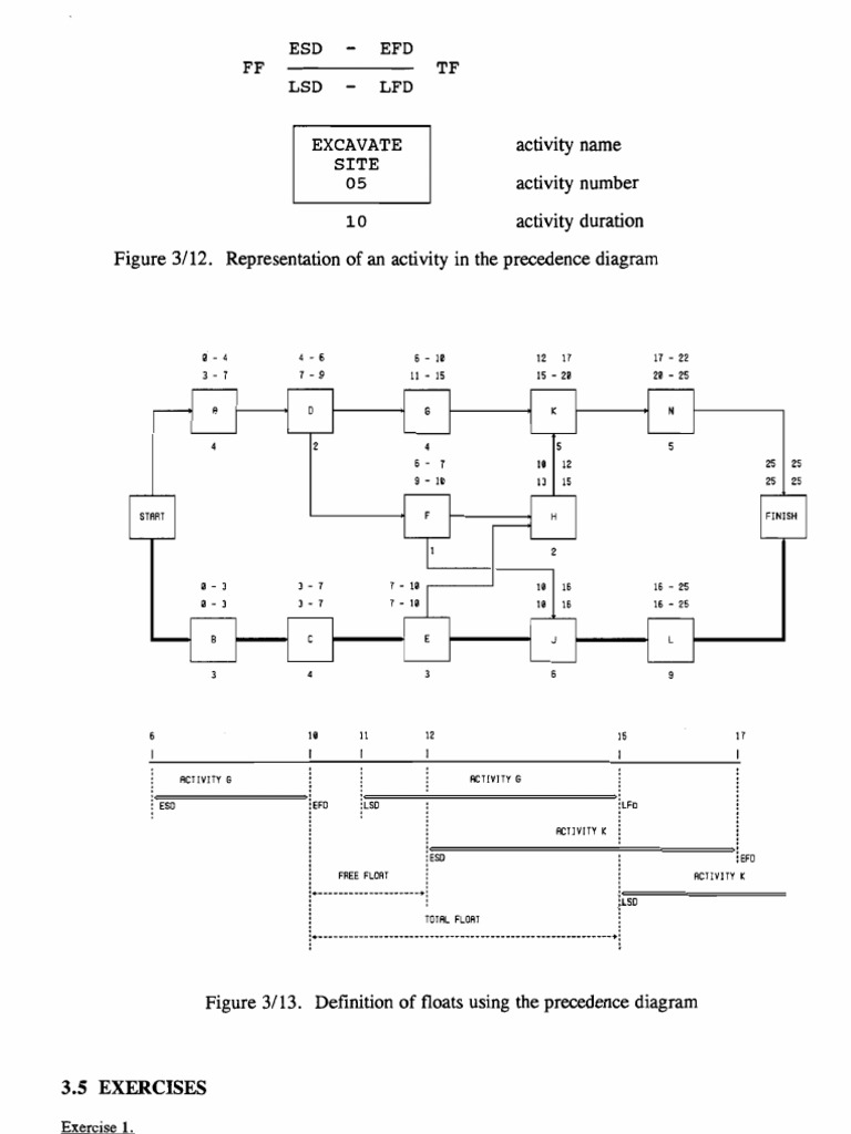 Network Diagram | PDF