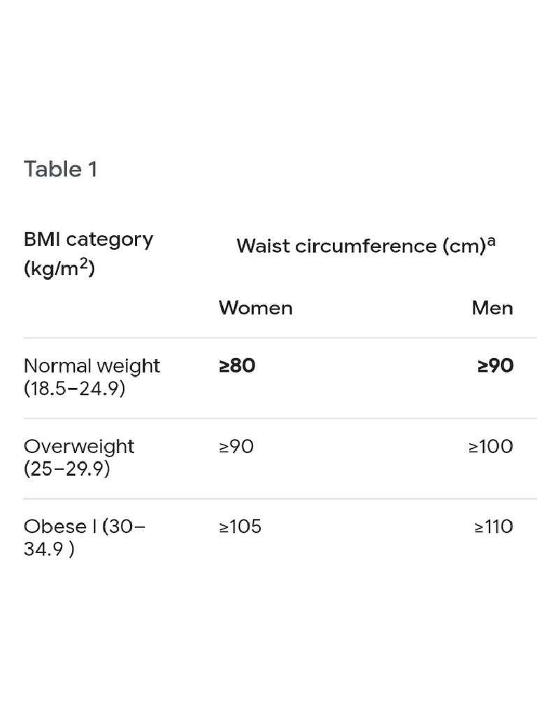 BMI | PDF