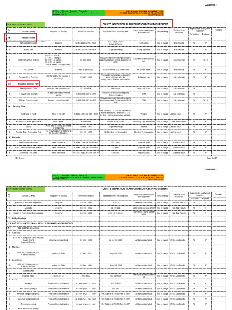 On-Site Inspection Plan for DFCC Project | PDF | Duct (Flow)