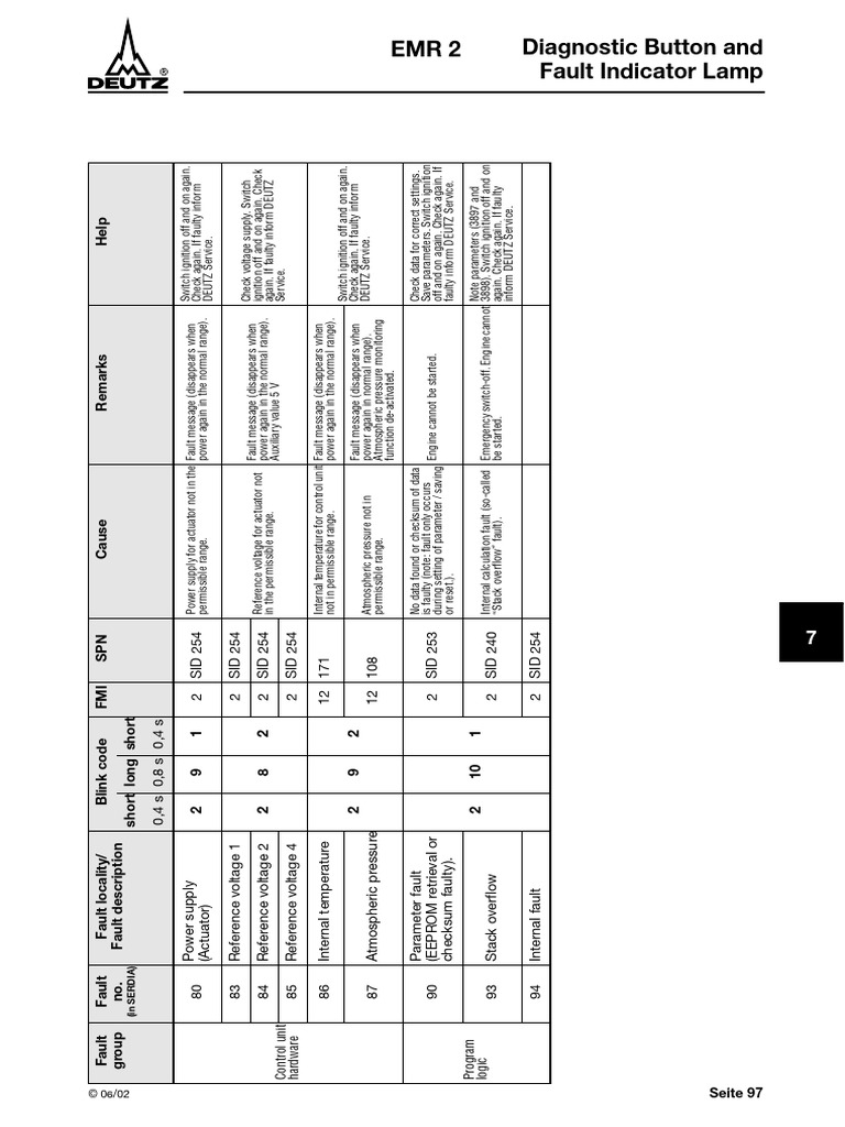 Deutz EMR2 Errores En1 | PDF | Throttle | Electrical Engineering