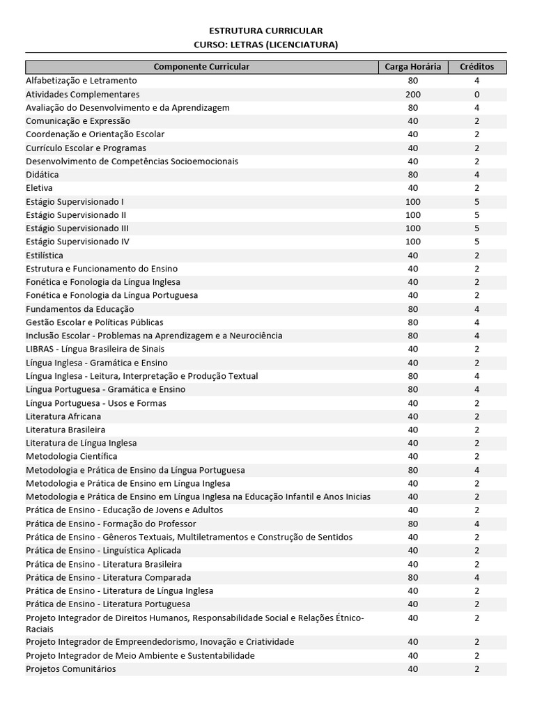 Estrutura Curricular do Curso de Letras | PDF | Alfabetização ...