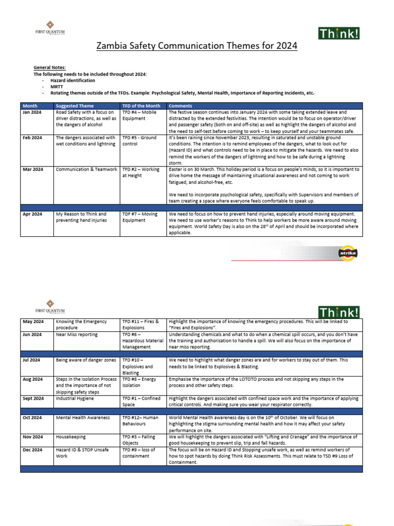 Zambia Safety Communication Themes For 2024 PDF Occupational Safety