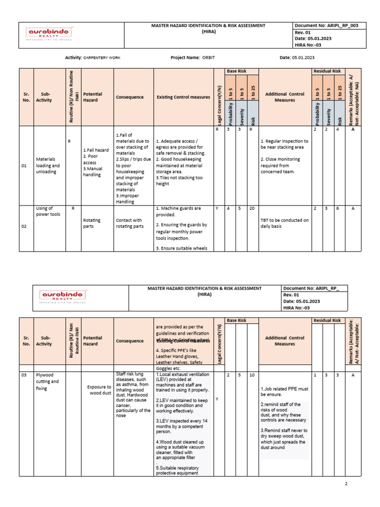 Carpentery Work Hazard Assessment Guide | PDF | Personal Protective ...