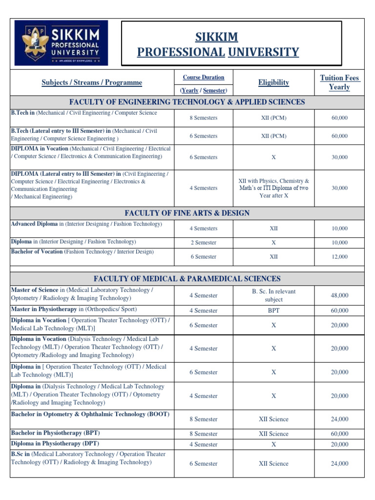 SPU Fee | PDF | Bachelor's Degree | Diploma