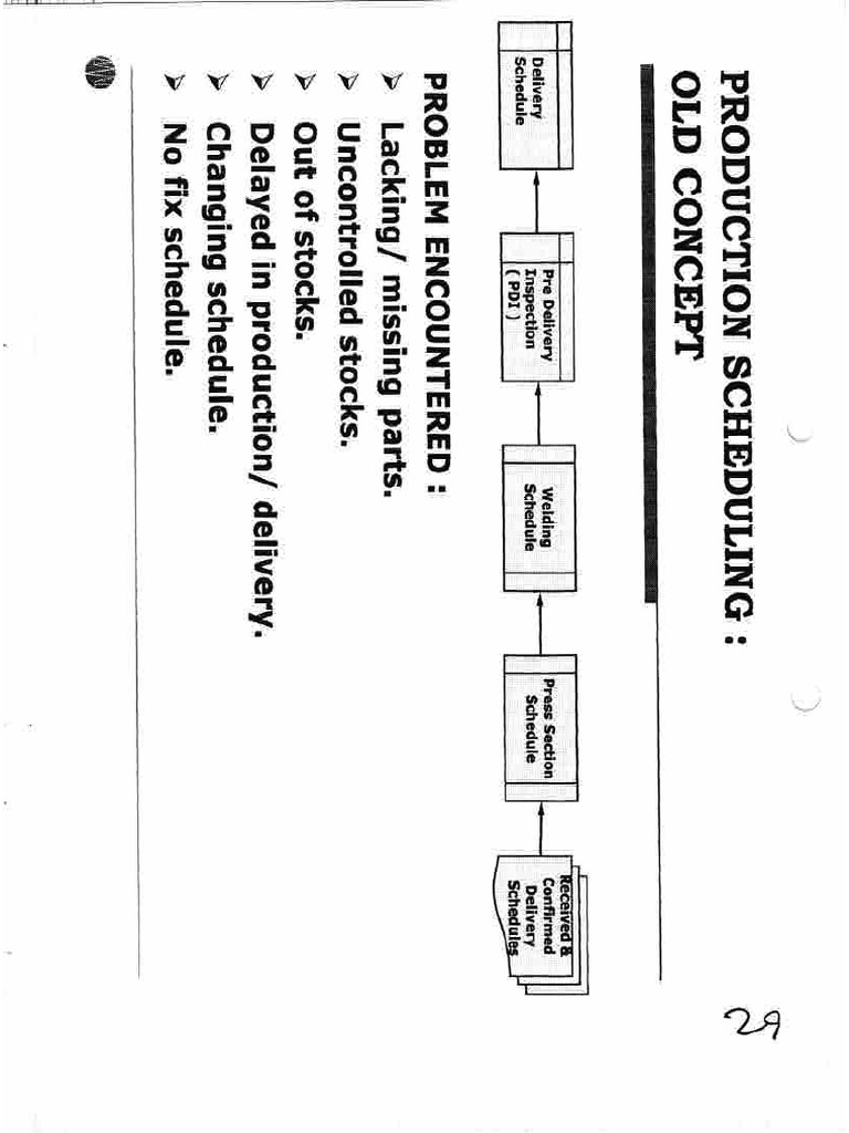 2024.06.20 Prod Dev 32 31 | PDF