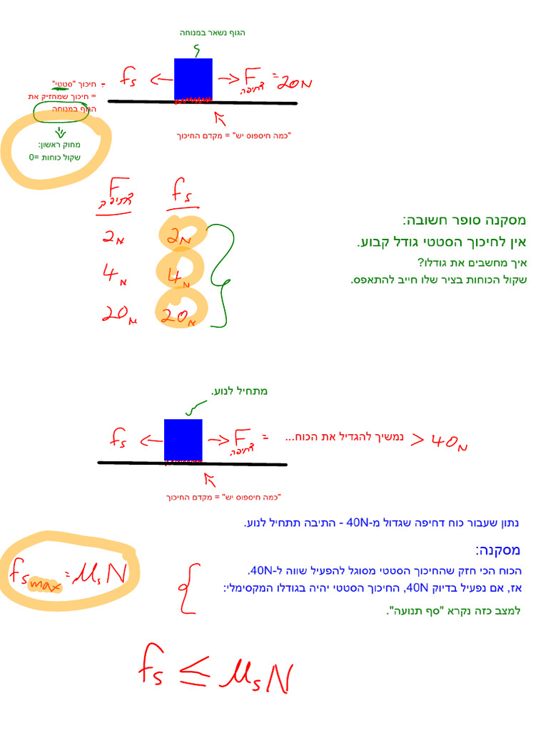 Whiteboard | PDF