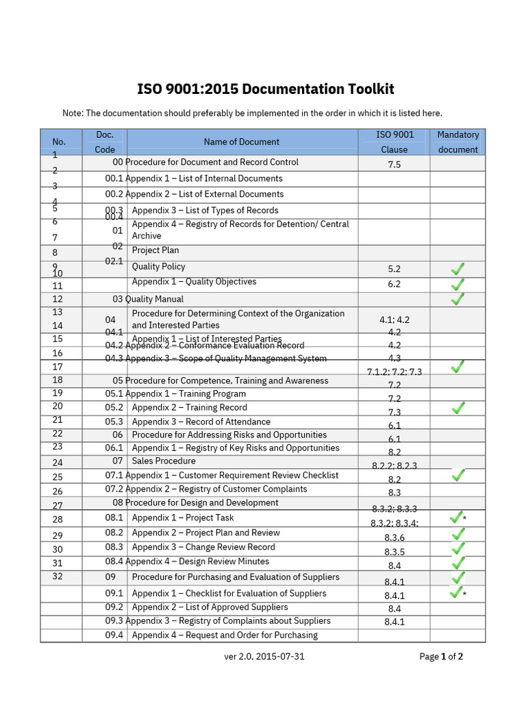 ISO 9001 Document Control Overview | PDF | Iso 9000 | Business