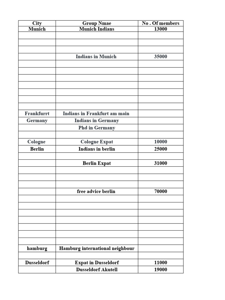 indians-in-munich-35000-city-group-nmae-no-of-members-munich-munich