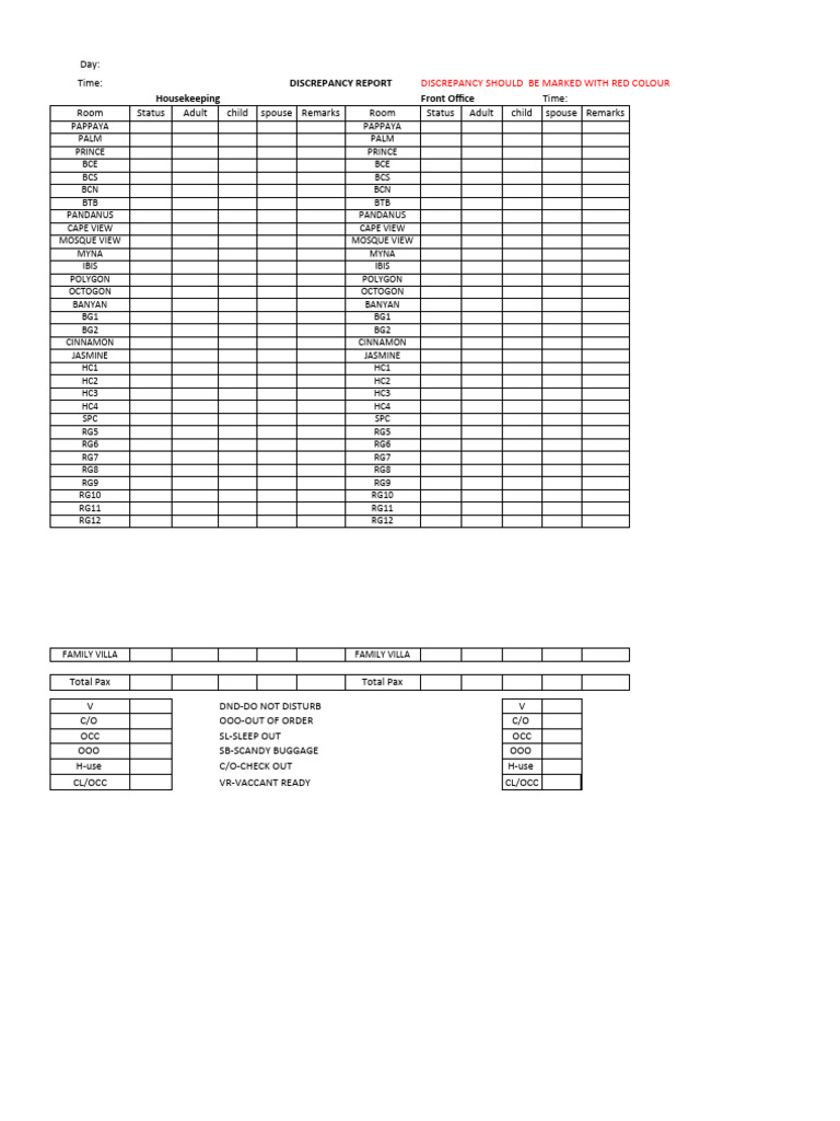 Dicrepancy Report | PDF