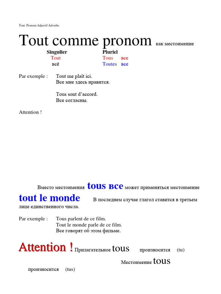 Usage de 