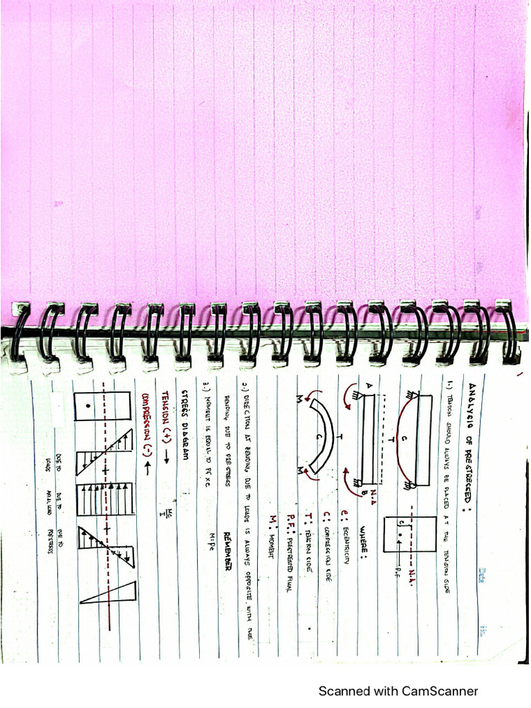 RCD 2 | PDF
