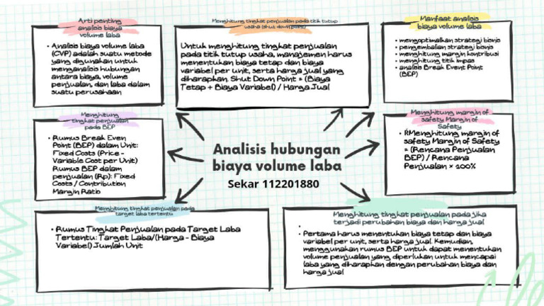 Mind Map 2 | PDF