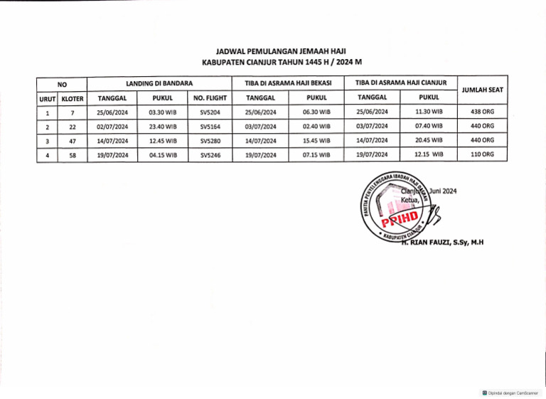 Jadwal Keberangkatan dan Kepulangan Jemaah Haji 2026 Tasikmalaya-Ciamis