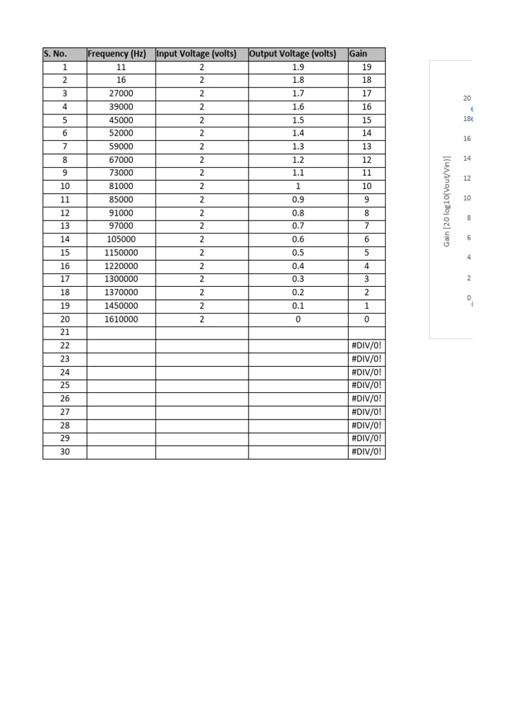 Rc circuit data pdf analog circuits electrical circuits