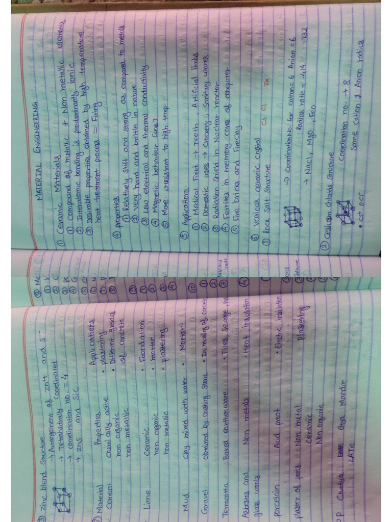 Material Engineering Important Questions Notes Pdf