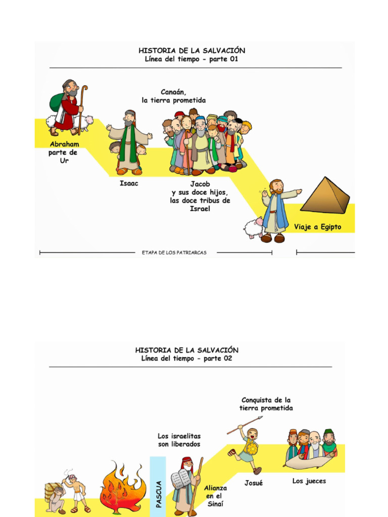 Historia de La Salvacion | PDF