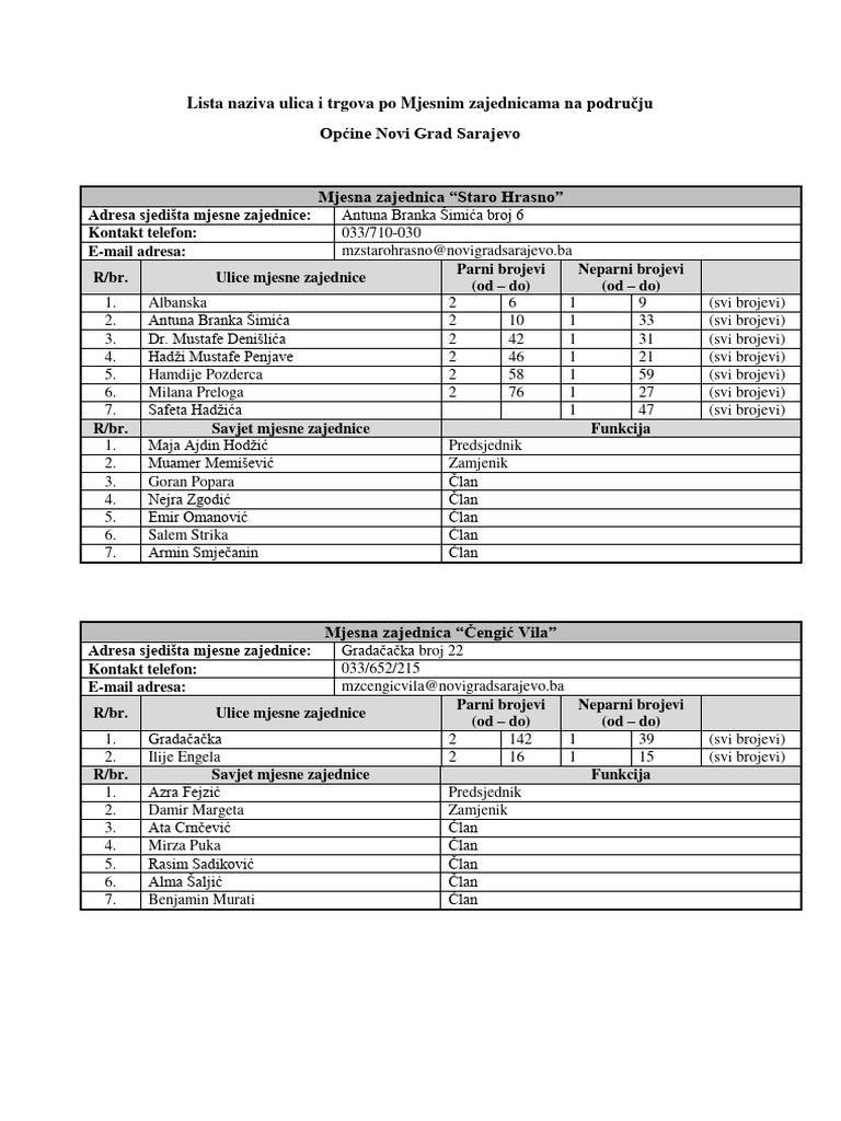 Lista Naziva I Ulica Po Mjesnim Zajednicama | PDF