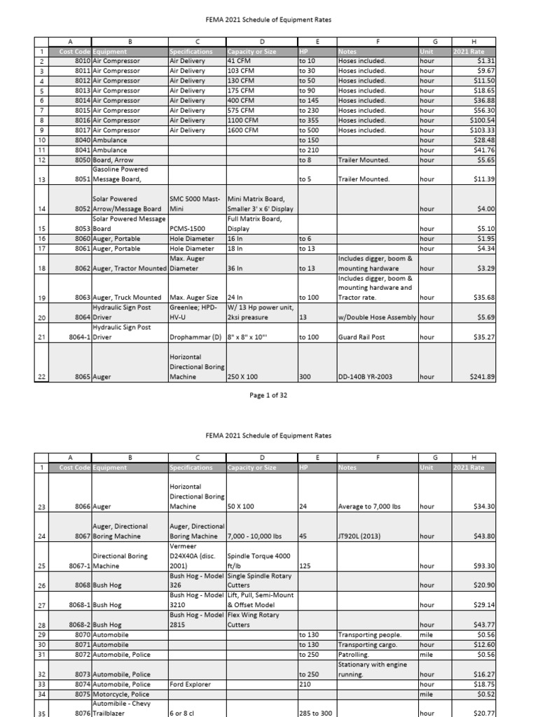 Fema Schedule of Equipment Rates 2021 PDF Loader (Equipment
