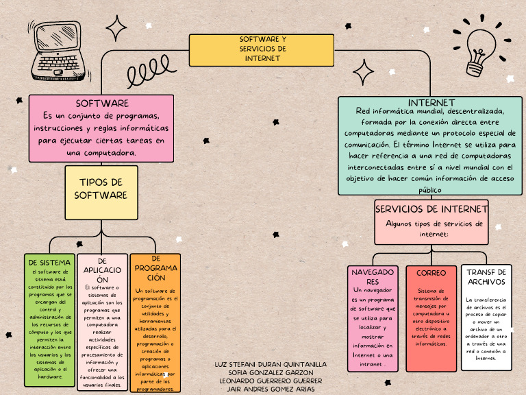 Mapa Conceptual Grupo 4 | PDF | Internet | Red de computadoras