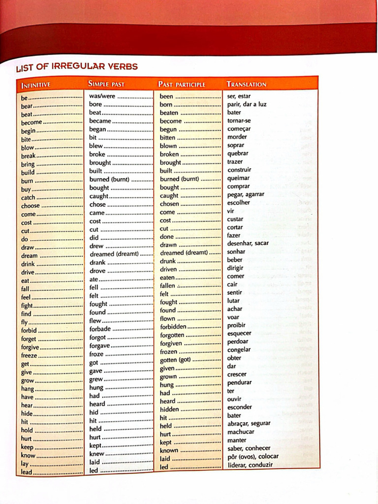 Irregular Verbs - 2024 | PDF