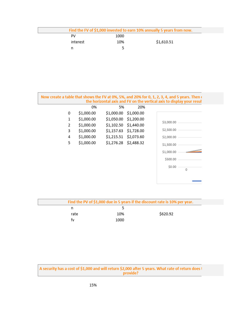 Lab Activity 4 - Saad | PDF | Interest | Debt