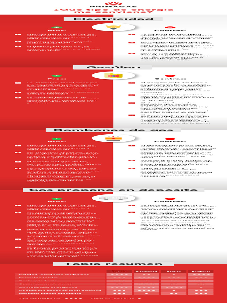 Tipos de Energía - Primagas | PDF | Combustible diesel | Naturaleza
