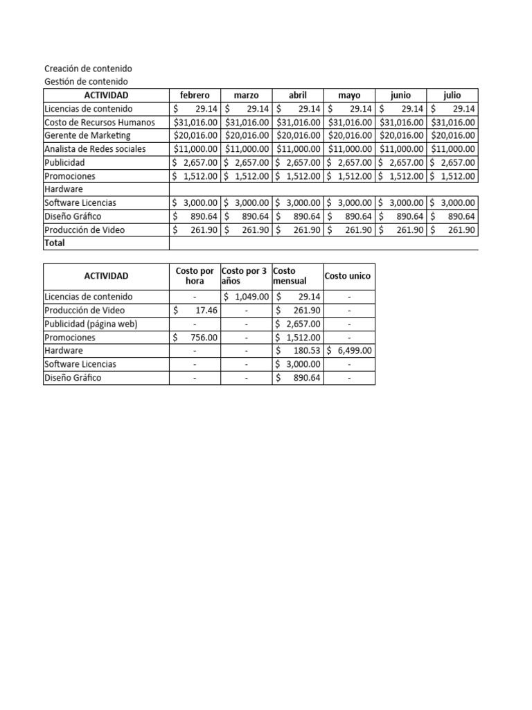Análisis de Costos y Rentabilidad | PDF | Informática