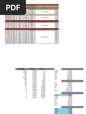 Update Harga 22 Juni 2024