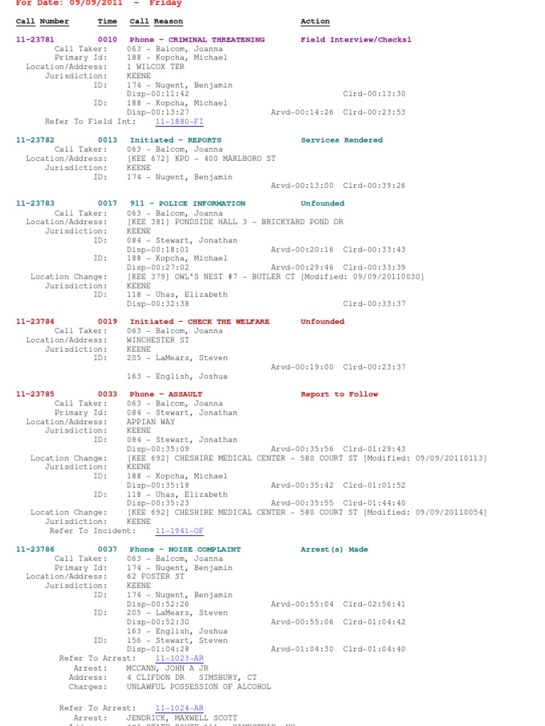 KeenePoliceLog9 9 2011 | PDF | Government Institutions | Public Sphere