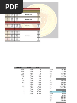 Update Harga 20 Juni 2024