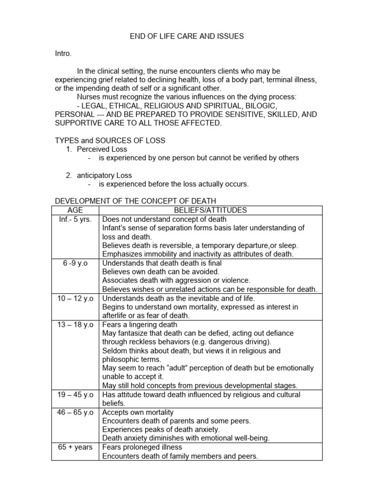 End of Life Care and Issues | PDF | Anger | Health Care