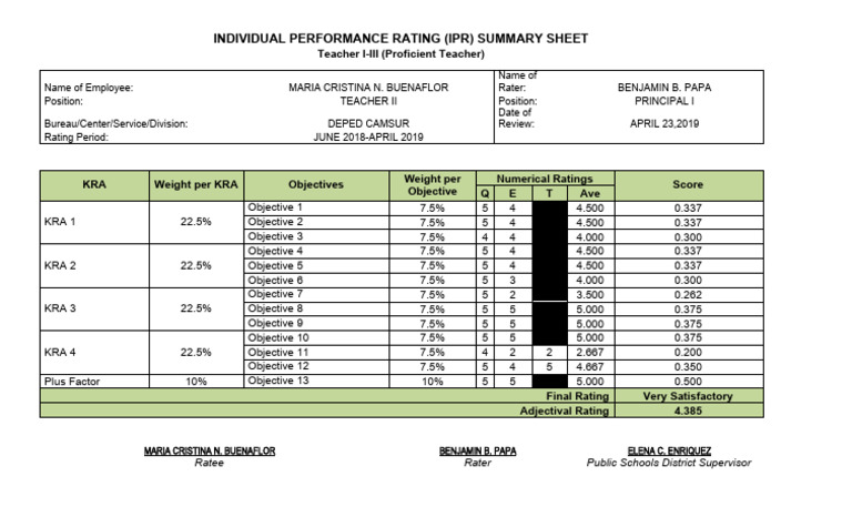 IPR Summary for Teacher Maria Cristina | PDF