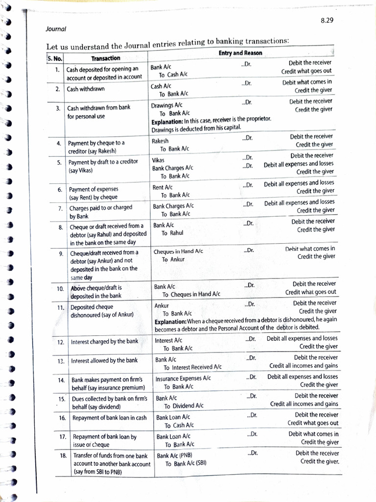 Banking Transaction Journal Entries Guide | PDF | Debits And Credits ...
