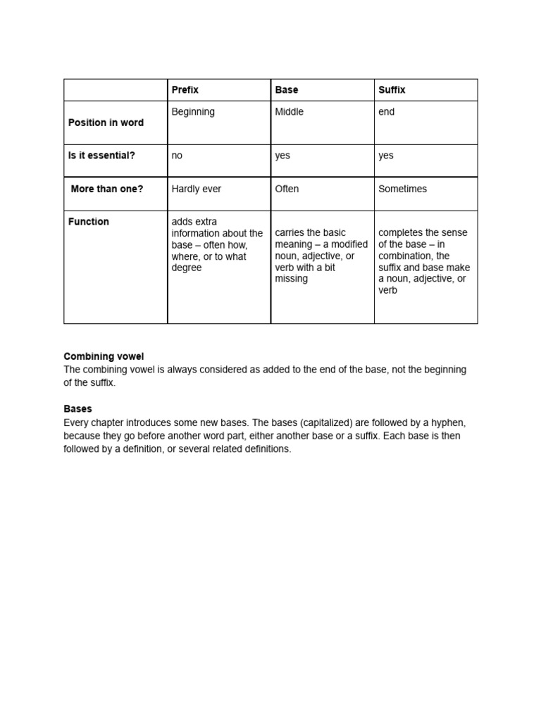 GRST 211 Notes | PDF