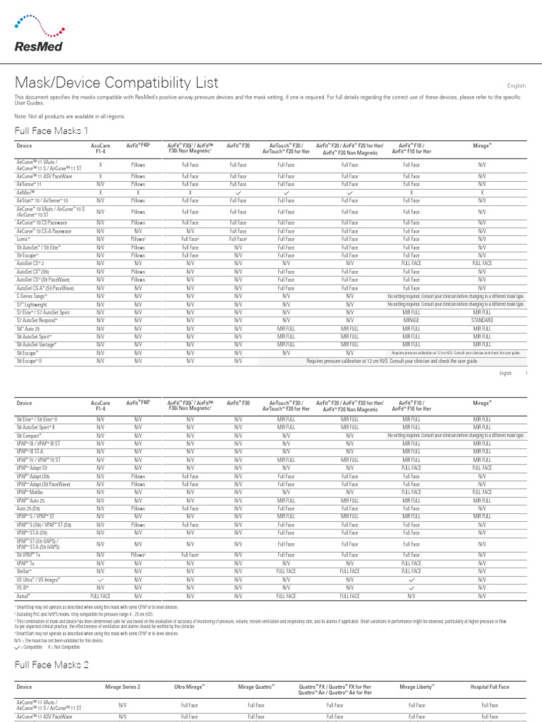 Mask-Device-Compatibility List Row Eng | PDF | Clinical Medicine ...