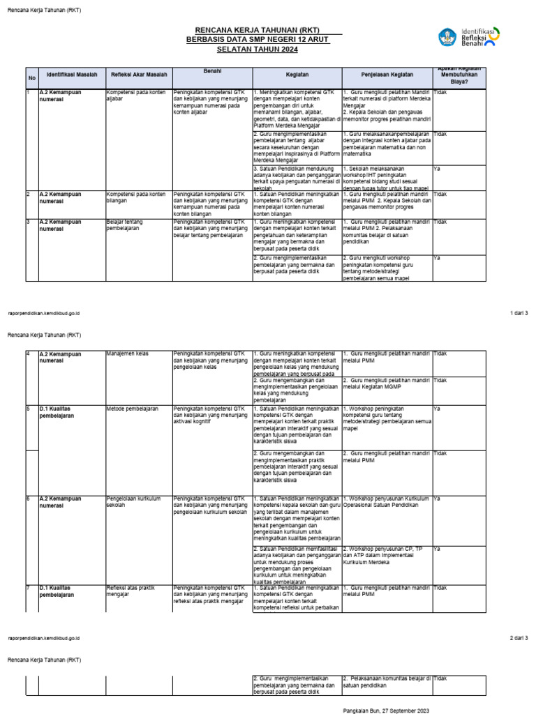 Rencana Kerja Tahunan (RKT) Berbasis Data SMPN 12 Arut Selatan Tahun ...
