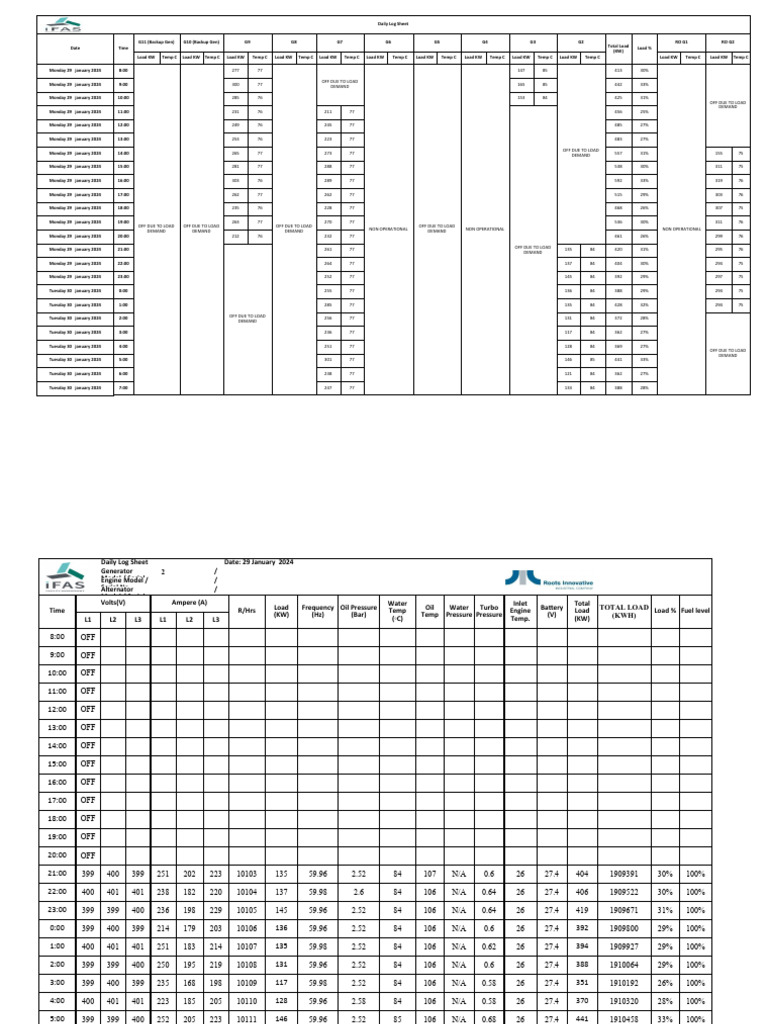 Daily Generator Load Log Sheet | PDF | Electric Generator | Volt