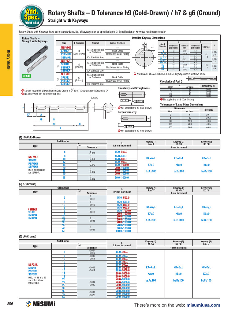 Rotary Shafts: Tolerances and Types | PDF | Engineering Tolerance ...